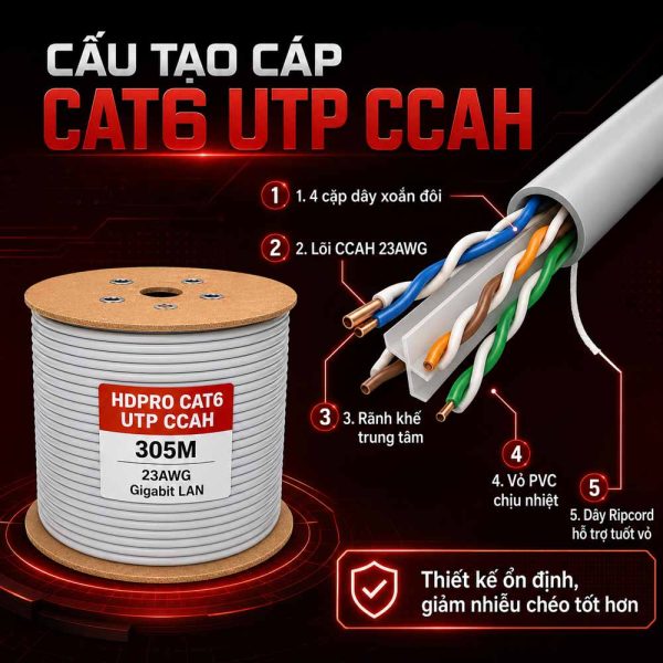 Cáp mạng HDPRO Cat6 UTP CCAH hợp kim