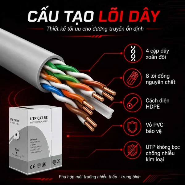 Cáp mạng Golden Link Cat5e UTP (đồng nguyên chất)