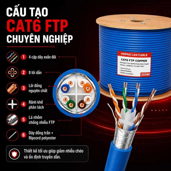 Cáp mạng HDPRO Cat6 FTP Đồng nguyên chất