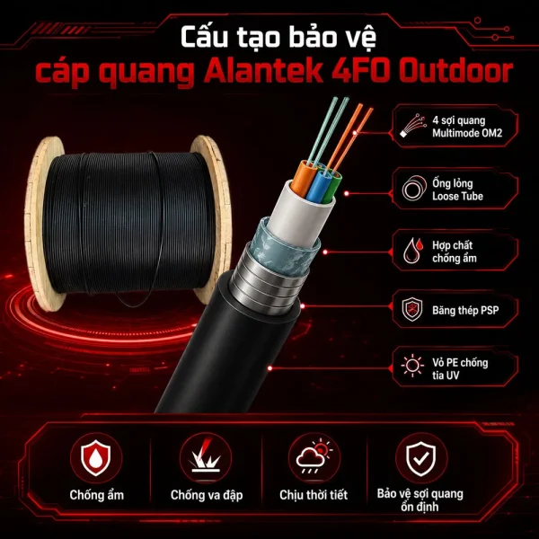 Cáp quang Alantek Multimode 4 Fo Outdoor 306-STA504-Y000