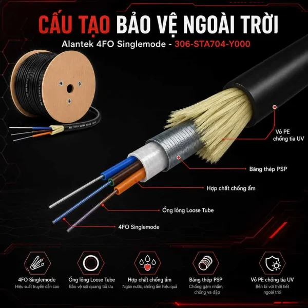 Cáp quang Alantek Singlemode 4 Fo Outdoor 306-STA704-Y000