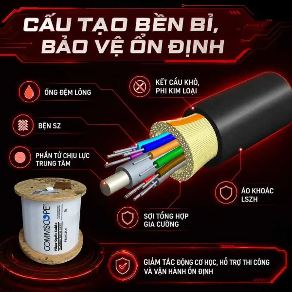 Cáp quang Commscope OM3 6FO Indoor 760039966