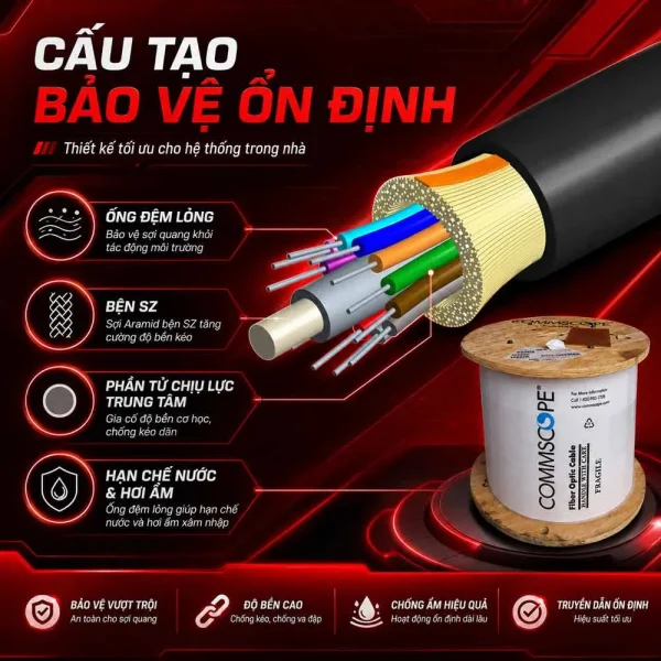 Cáp quang CommScope Indoor OM3 24FO 760070292