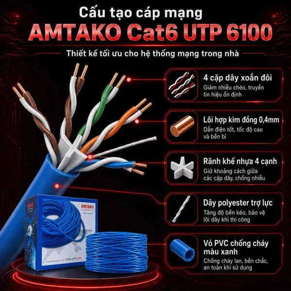 Cáp mạng AMTAKO Cat6 UTP 6100 Chính Hãng, Giá Rẻ