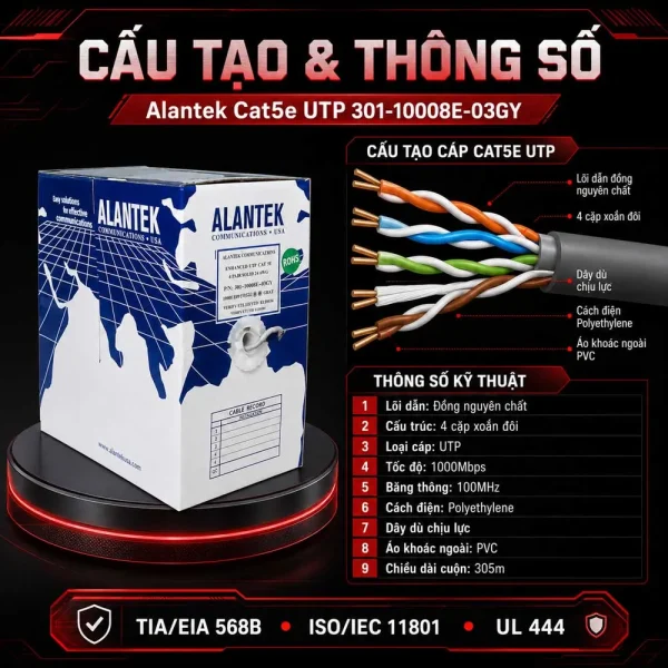Cáp mạng Alantek Cat5e UTP 301-10008E-03GY