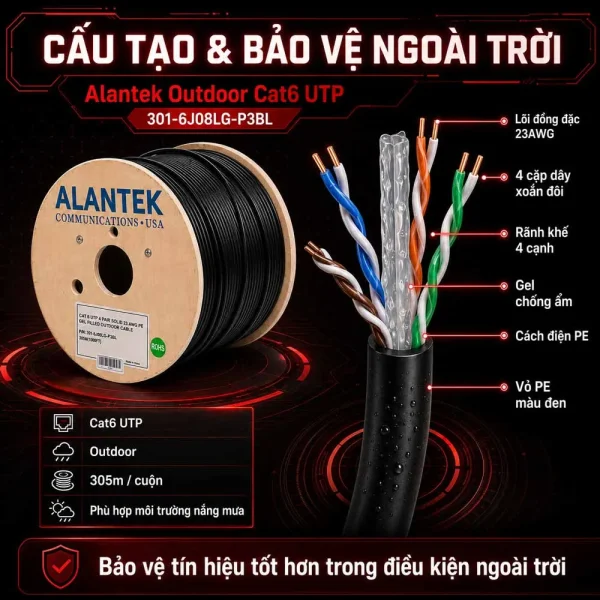 Cáp mạng Alantek Outdoor Cat6 UTP 301-6J08LG-P3BL
