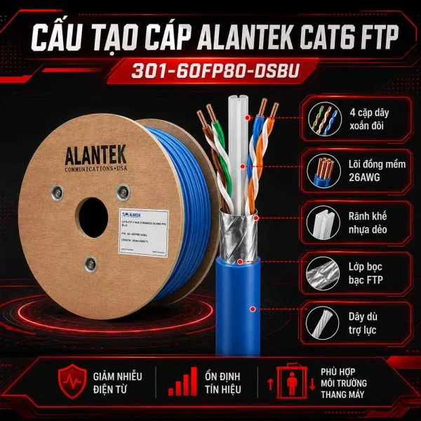 Cáp Mạng thang máy Alantek Cat 6 FTP 301-60FP80-DSBU