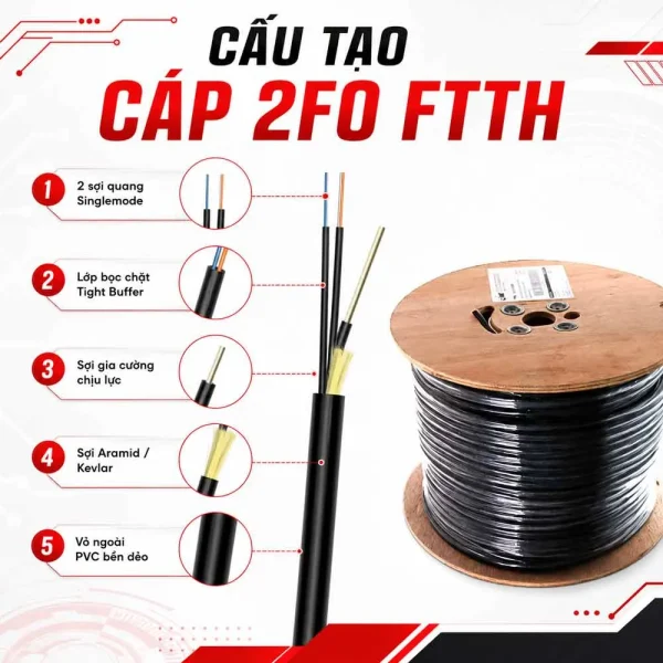Cáp quang 2Fo bọc chặt FTTH – 2FO