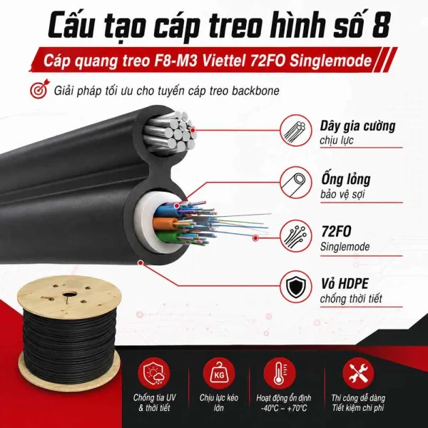Cáp quang treo F8-M3 Viettel – 72Fo Singlemode – F8-M3-SM-72F