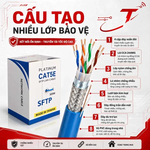 Cáp mạng Golden Link SFTP CAT5E Platinum
