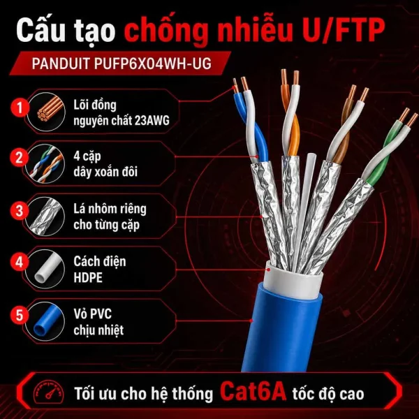 Dây cáp mạng Cat6A U/FTP PANDUIT PUFP6X04WH-UG