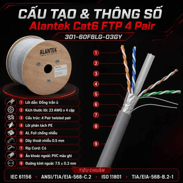 Cáp mạng Alantek Cat6 FTP 4 Pair 301-60F8LG-03GY