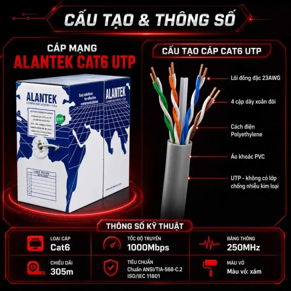 Cáp mạng Alantek Cat6 UTP 301-6008LG-03BU/GY