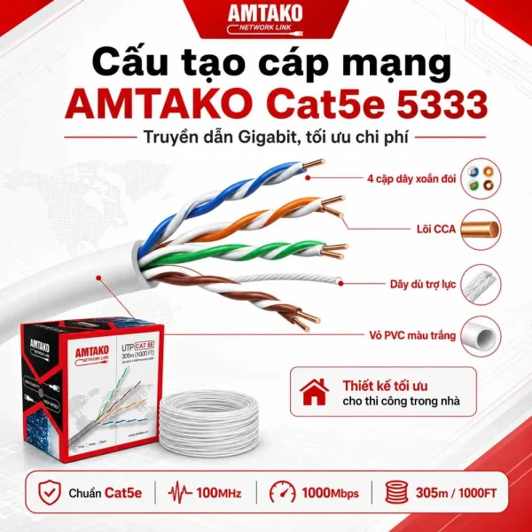 Cáp mạng AMTAKO Cat5e 5333