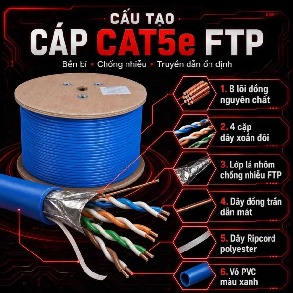 Cáp mạng Cat5e FTP HDPRO Copper đồng nguyên chất