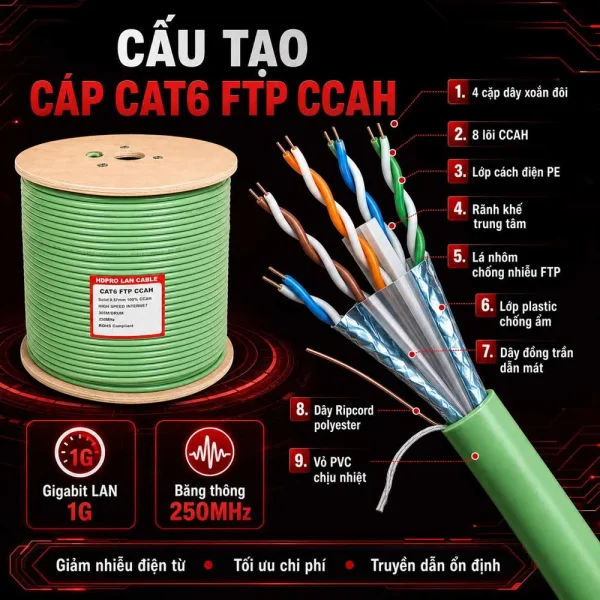 Cáp mạng HDPRO Cat6 FTP CCAH hợp kim đồng
