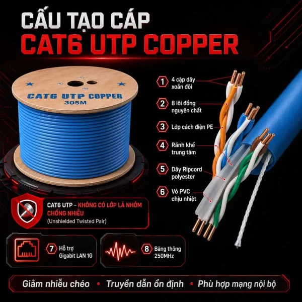 Cáp mạng HDPRO Cat6 UTP Đồng nguyên chất