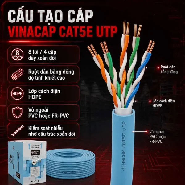 Cáp mạng Lan Vinacap Cat5e UTP Chính Hãng