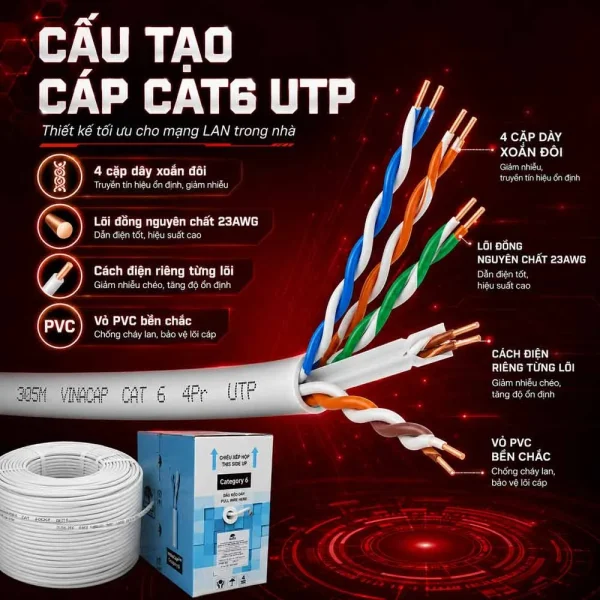 Dây cáp mạng Lan Vinacap Cat6 UTP