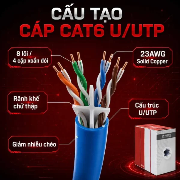 Thùng dây cáp mạng Cat6 NORDEN U/UTP 23AWG 113-40001104BL