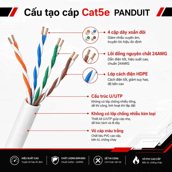 Dây cáp mạng Cat5e U/UTP PANDUIT NUL5C04WH-CE