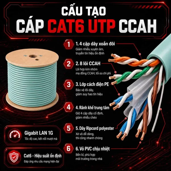 Cáp mạng HDPRO CAT6 UTP CCAH Hợp Kim Đồng