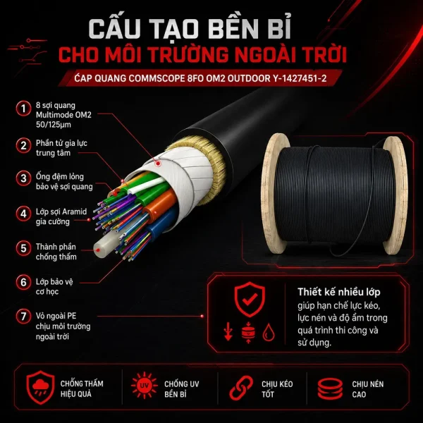 Cáp quang CommScope 8FO OM2 Outdoor Y-1427451-2