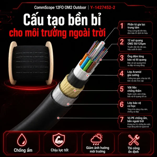 Cáp quang CommScope 12FO OM2 Outdoor Y-1427452-2