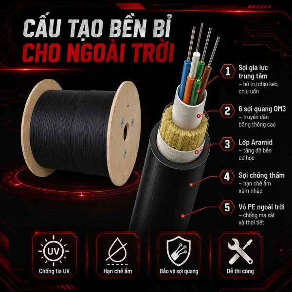 Cáp quang Commscope OM3 6FO Outdoor Y-1427450-3