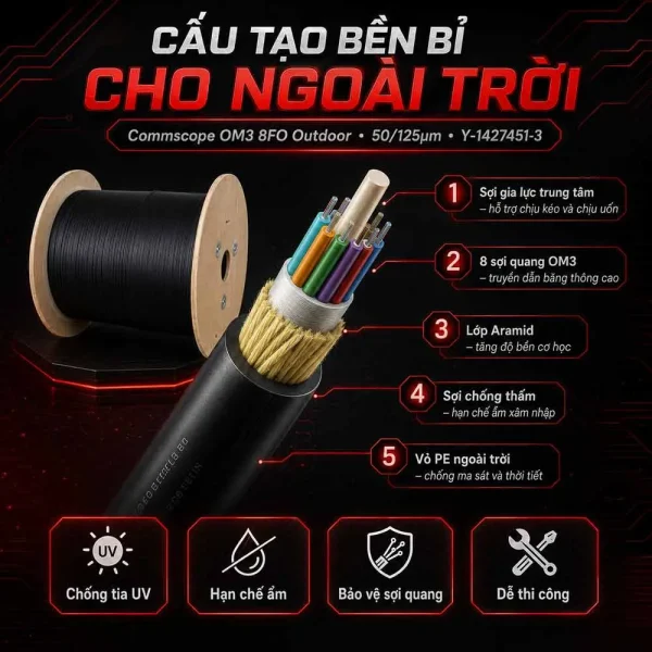 Cáp quang Commscope OM3 8FO Outdoor Y-1427451-3