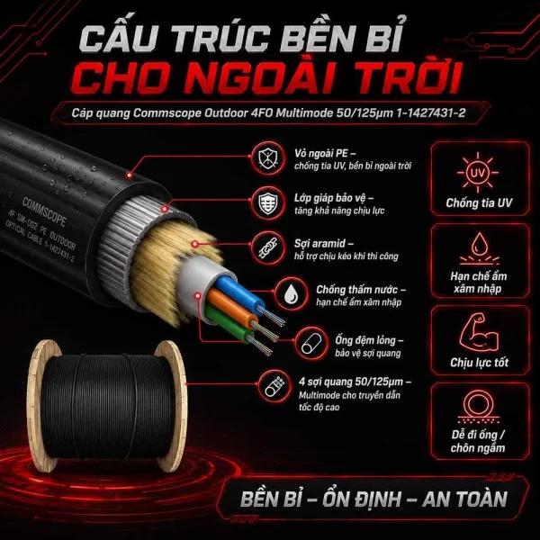 Cáp quang 4FO MultiMode 50/125µm Commscope outdoor 1-1427431-2