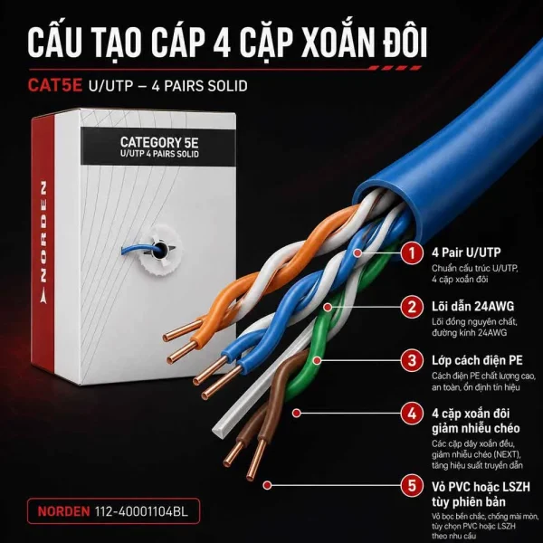 Dây cáp mạng Cat5e U/UTP 4 Pair NORDEN 112-40001104BL