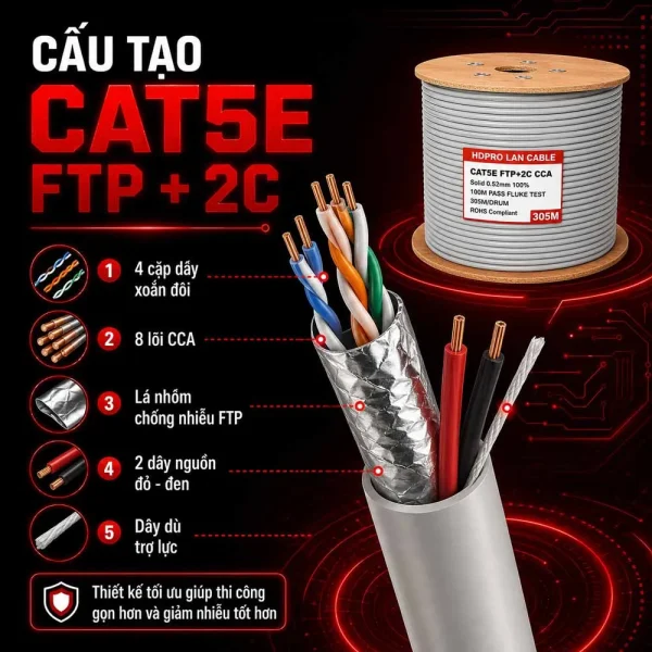 Cáp mạng kèm nguồn HDPRO Cat5e FTP + 2C CCA