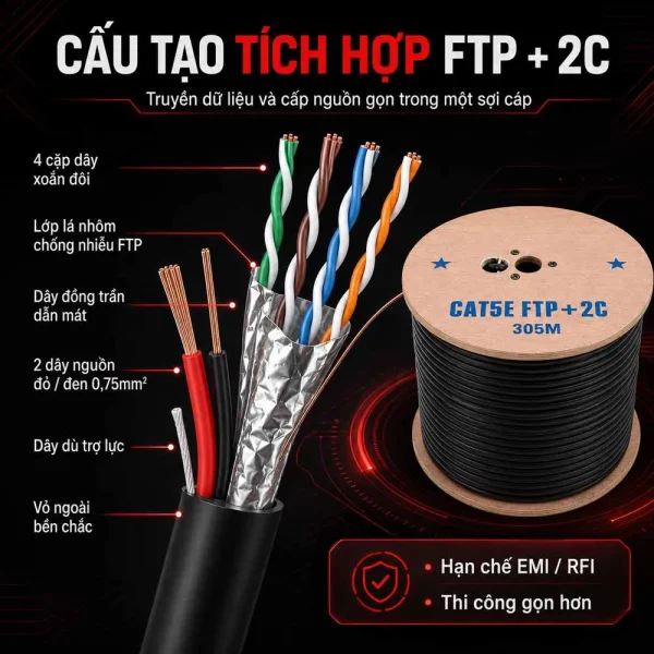 Cáp mạng kèm nguồn HDPRO Cat5e FTP CCAH lõi hợp kim trong nhà