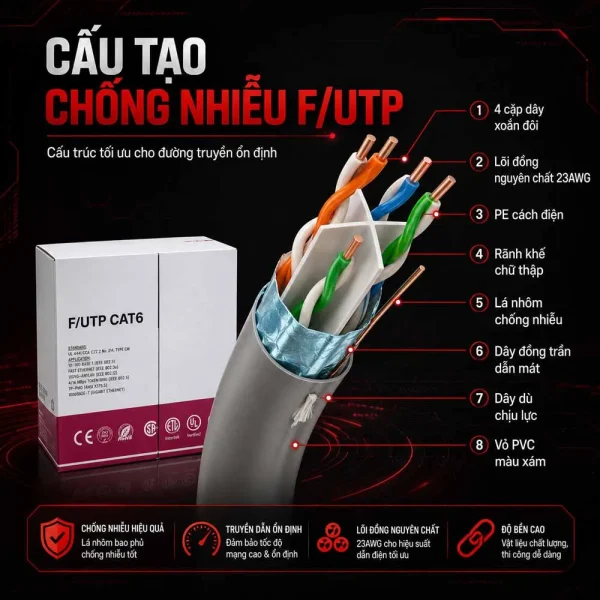 Cáp mạng Golden Link plus Cat6 F/UTP 2-00104TW (Đồng nguyên chất)