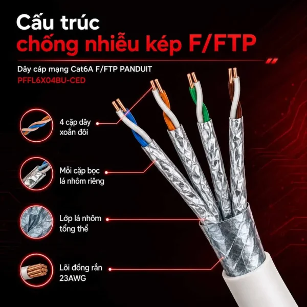 Dây cáp mạng Cat6A F/FTP PANDUIT PFFL6X04BU-CED