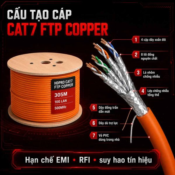 Cáp mạng HDPRO CAT7 FTP COPPER