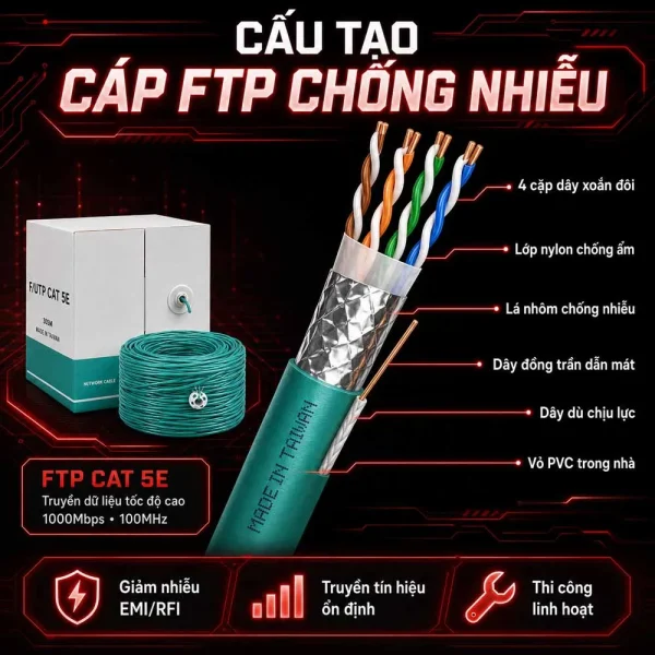Cáp mạng Golden Link Cat5e FTP Plus Lõi Đồng