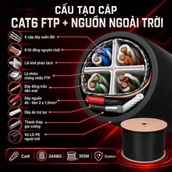 Cáp mạng kèm nguồn ngoài trời CAT6 FTP HDPRO 305M