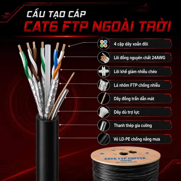 Cáp mạng ngoài trời HDPRO CAT6 FTP đồng nguyên chất