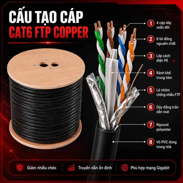 Cáp mạng HDPRO Cat6 FTP Copper
