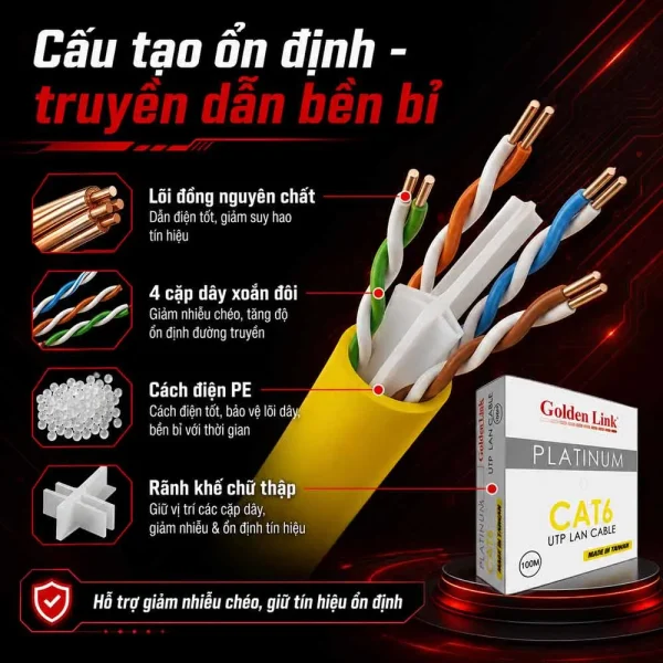Cáp mạng Golden Link Cat6 UTP – 100m PN: TW1103-100 (màu Vàng)