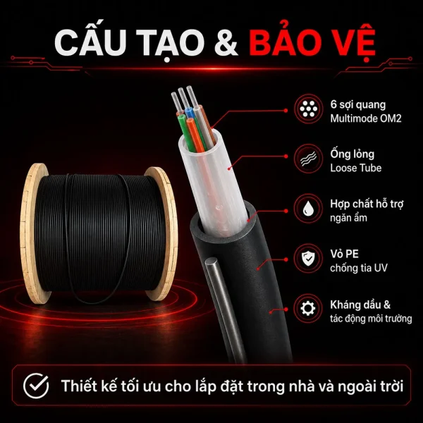Cáp quang Alantek MultiMode 6 Fo 306-NMA506-Y000