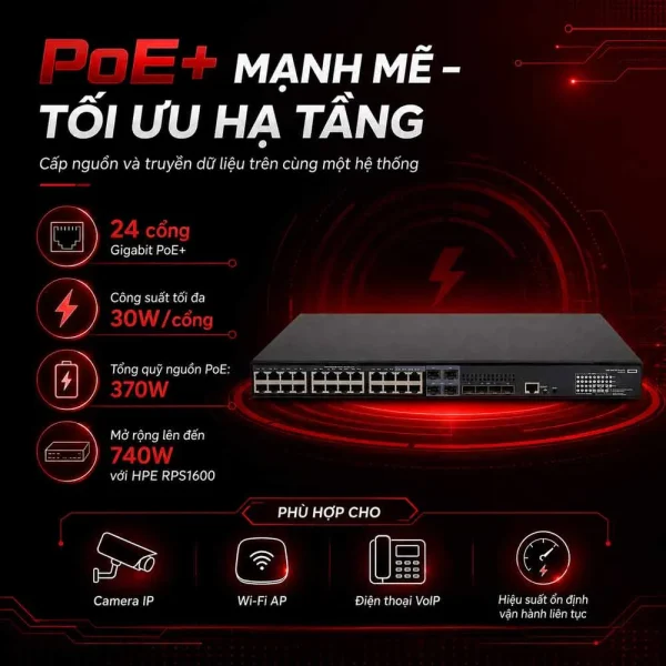 Switch Aruba HPE JL827A 5140 24G PoE+ 4SFP+ EI