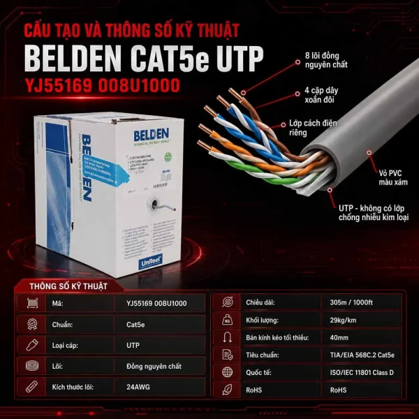 Cáp mạng Belden Cat5e UTP 4 Pair 24 AWG YJ55169 008U1000
