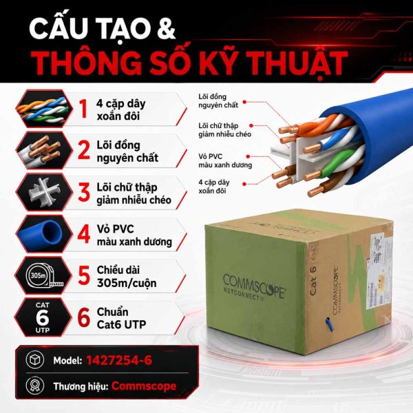 Dây cáp mạng Cat6 UTP COMMSCOPE 1427254-6
