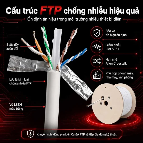 Cáp mạng COMMSCOPE Cat6A FTP 884024508/10 – Chống nhiễu