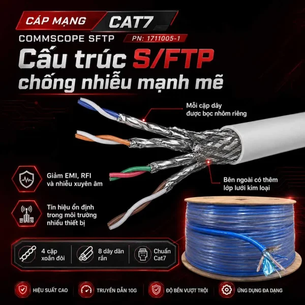 Cáp mạng Cat7 Commscope SFTP 1711005-1
