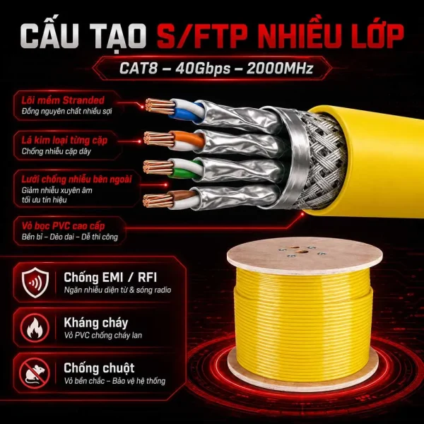 Cáp Mạng Ancomteck CAT8 S/FTP ACT-8SFTP-BULK305YL