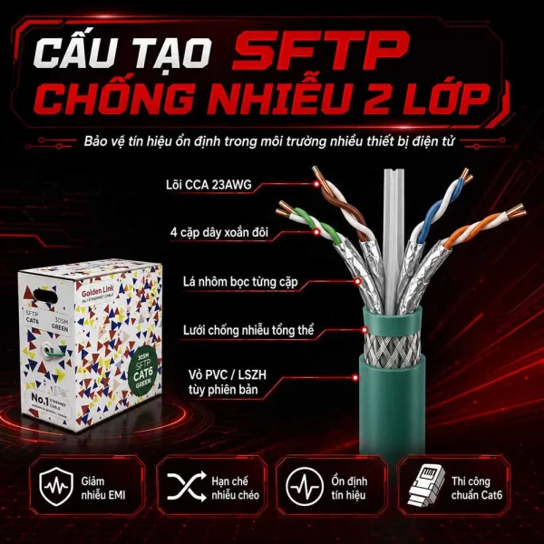 Cáp mạng SFTP Cat 6 Golden Link Chống nhiễu TW1104-1